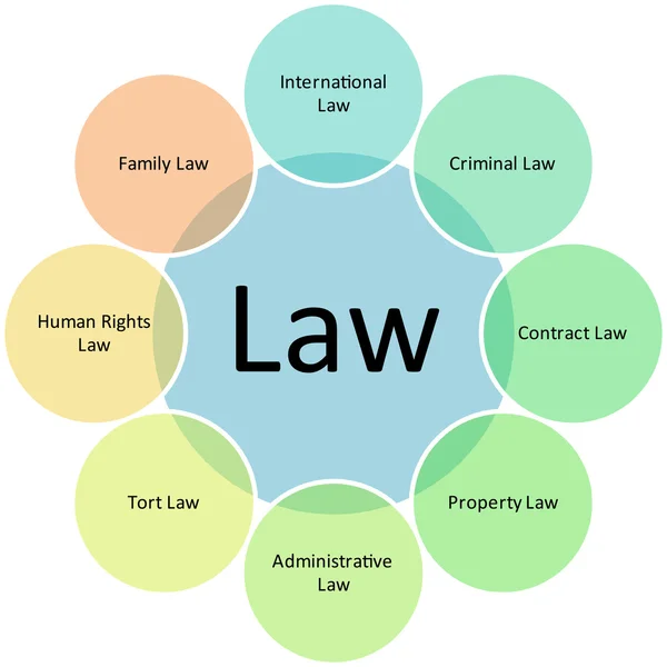 Stock image Law business diagram