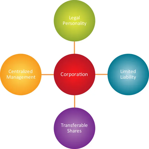 Corporation properties business diagram — Stock Photo, Image
