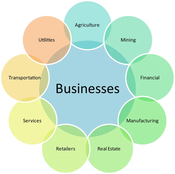 Diagrama de tipos de negócio — Fotografia de Stock