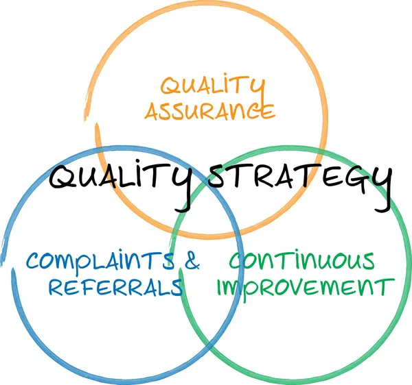 品質戦略ビジネス ダイアグラム — ストック写真