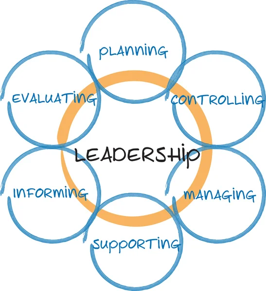 Diagrama de negócios de gestão de liderança — Fotografia de Stock