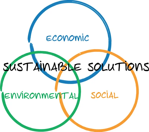 Diagramme d'affaires des solutions durables — Photo