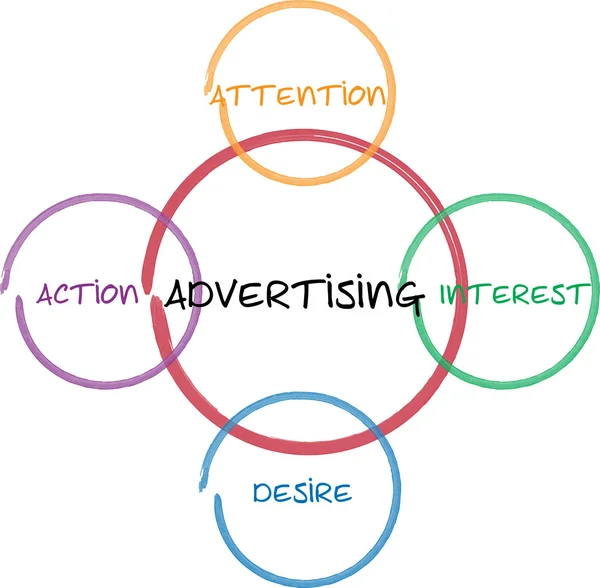 Diagrama comercial de marketing publicitario — Foto de Stock
