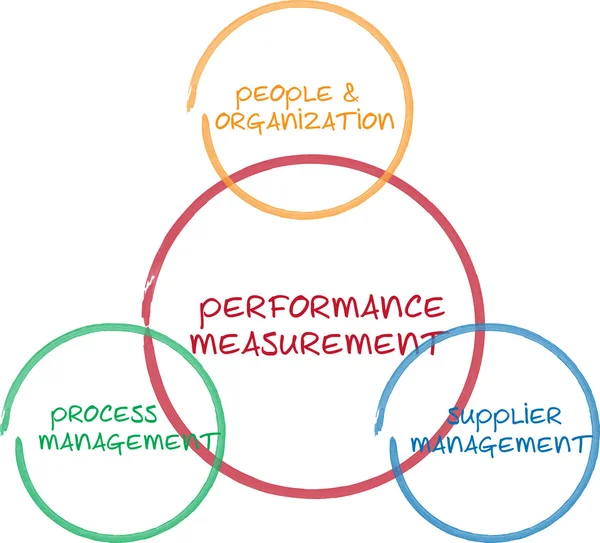 Diagrama de negócios de medição de desempenho — Fotografia de Stock