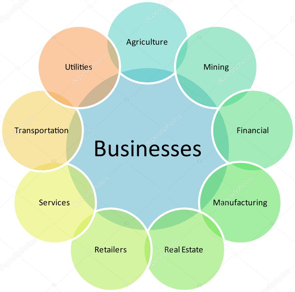 Business types diagram