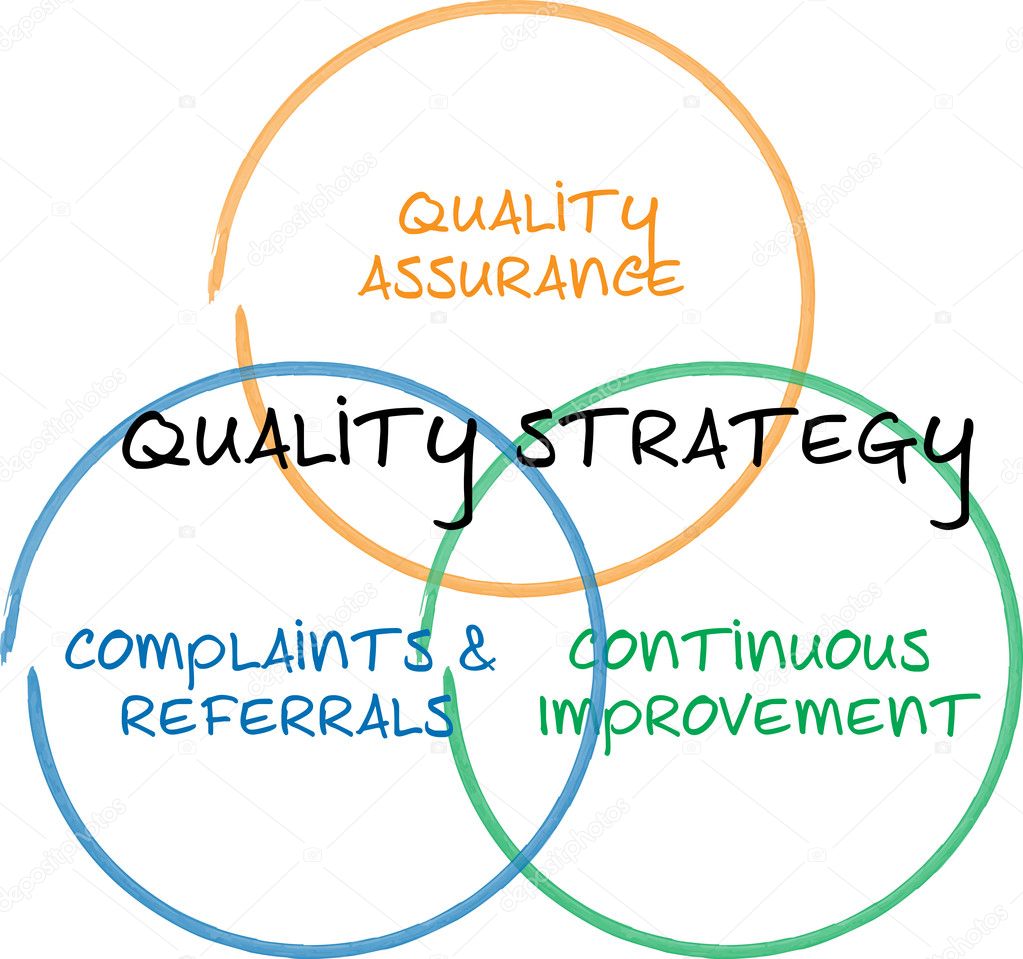 Quality strategy business diagram