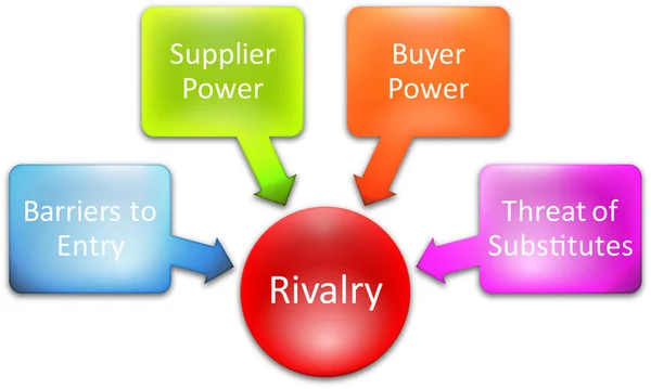 Concurrerende rivaliteit zakelijke diagram — Stockfoto