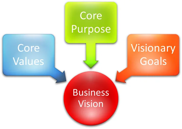 Бізнес діаграма Core Vision — стокове фото