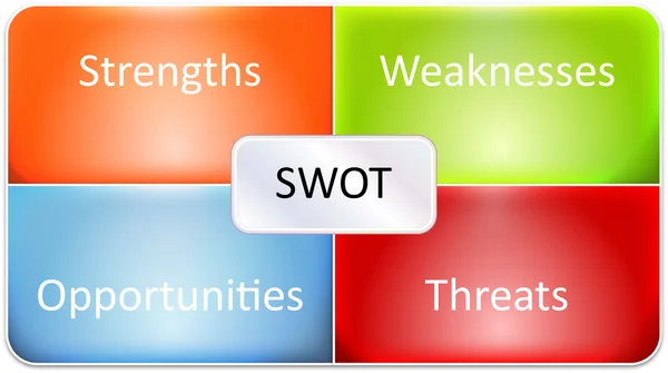 SWOT-analyse business diagram — Stockfoto