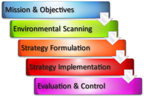 Diagrama de negócios do processo estratégico — Fotografia de Stock