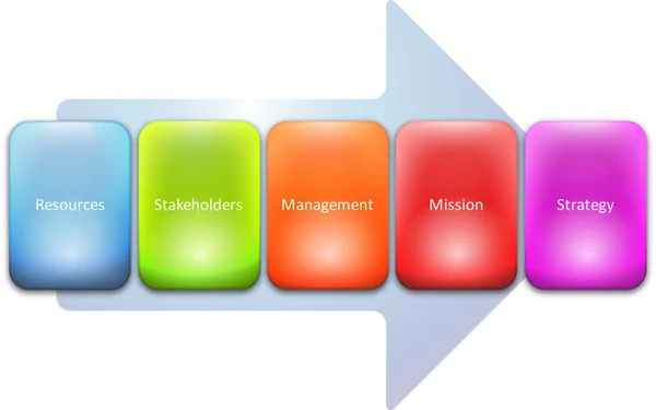 Strategy stakeholders business diagram — Stock Photo, Image