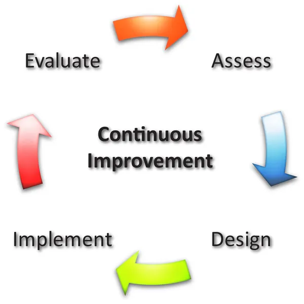 Continuous improvement business diagram — Stock Photo, Image