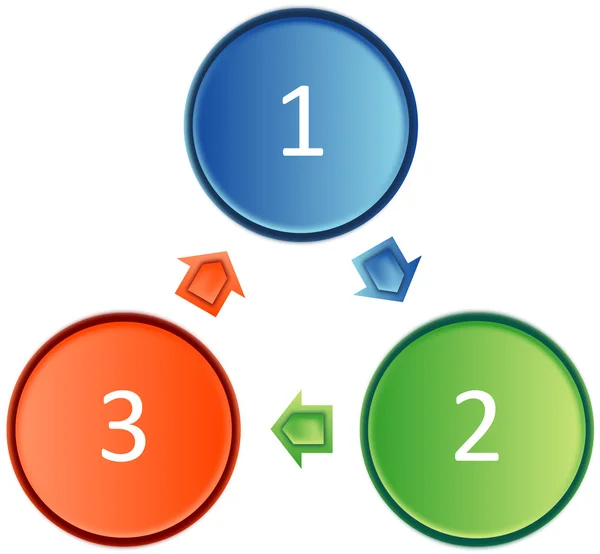 Diagrama de negócios do processo de ciclo — Fotografia de Stock