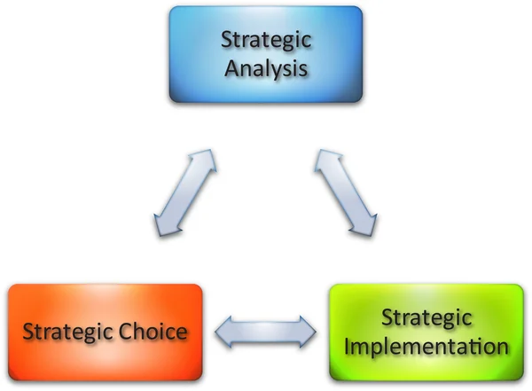 Diagrama de negócios de implementação de estratégia — Fotografia de Stock