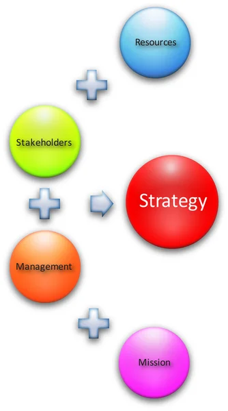Ділова діаграма зацікавлених сторін стратегії — стокове фото