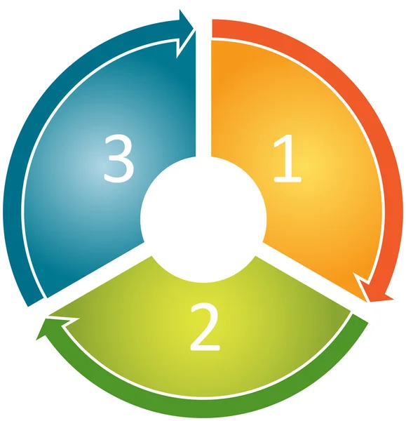 Diagrama de negócios do ciclo de processo — Fotografia de Stock