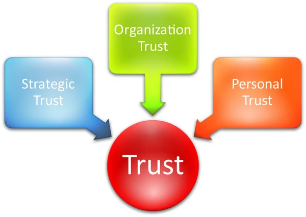 Diagrama de negócios confiança — Fotografia de Stock