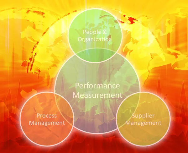 Diagrama de negocio de medición de rendimiento — Foto de Stock