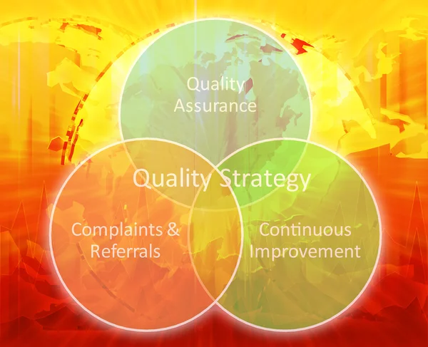 Geschäftsdiagramm zur Qualitätsstrategie — Stockfoto