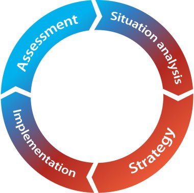 Marketing wheel clipart