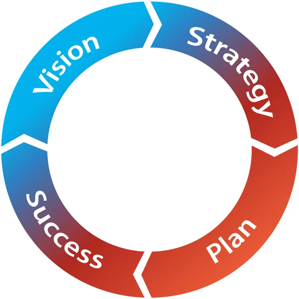 Estrategia-plan-visión-éxito — Vector de stock