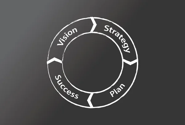 Process wheel on a blackboard — Stock Vector