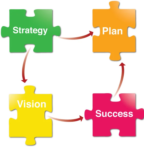 Strategie-plan-visie-succes — Stockvector