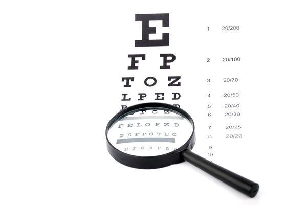 Eye Chart through a magnifier — Stock Photo, Image
