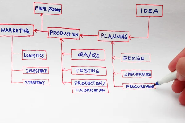 Production planning — Stock Photo, Image