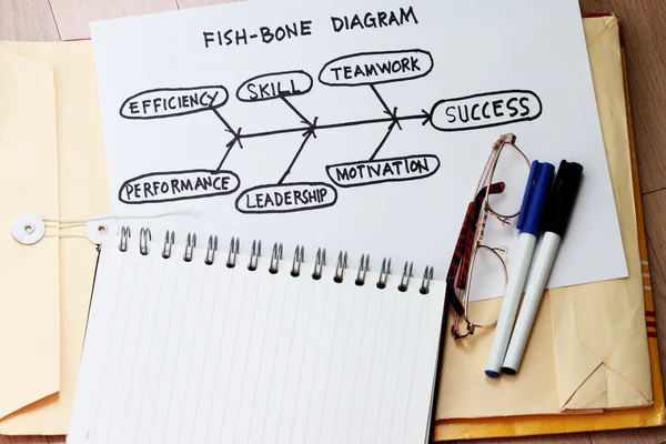 Fischgräten-Diagramm — Stockfoto