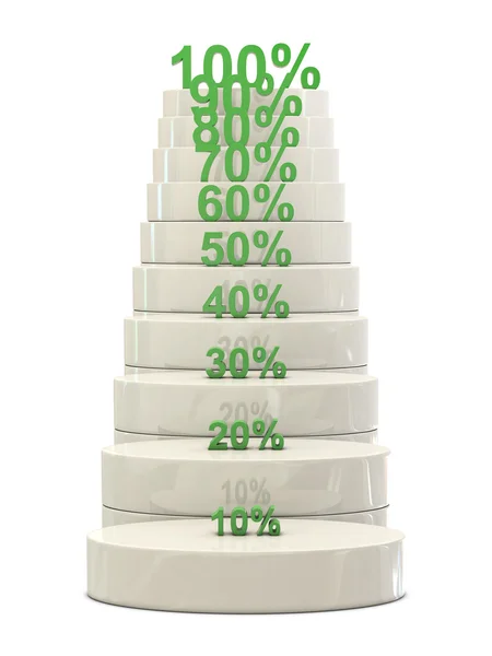 Escaleras y números porcentuales verdes — Foto de Stock