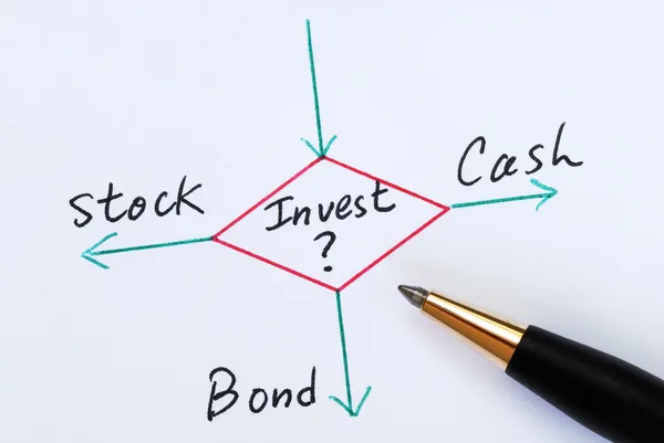 株式、債券、または現金投資のアイデアの概念への投資を決定します。 ストック画像