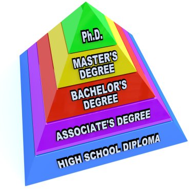 Higher Learning Education Degrees - Pyramid of Knowledge clipart