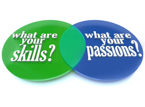 Wat zijn uw vaardigheden en passies - venn-diagram — Stockfoto