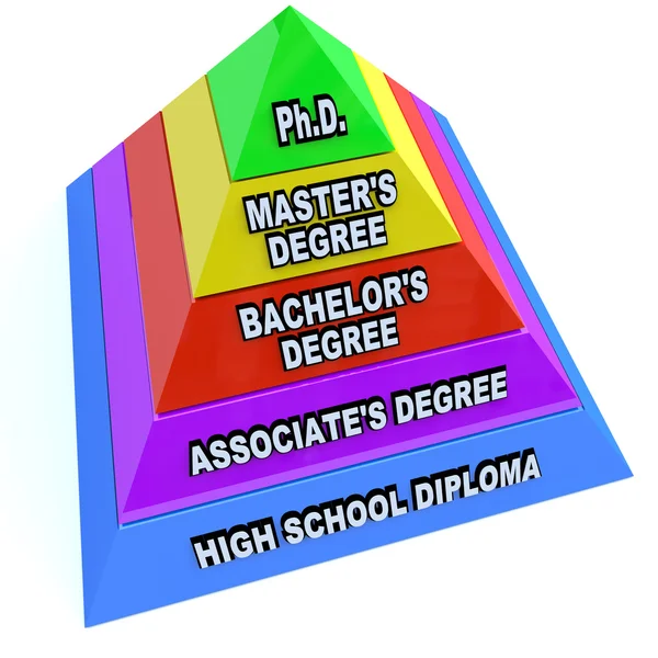 Hoger onderwijs onderwijs graden - piramide van kennis — Stockfoto