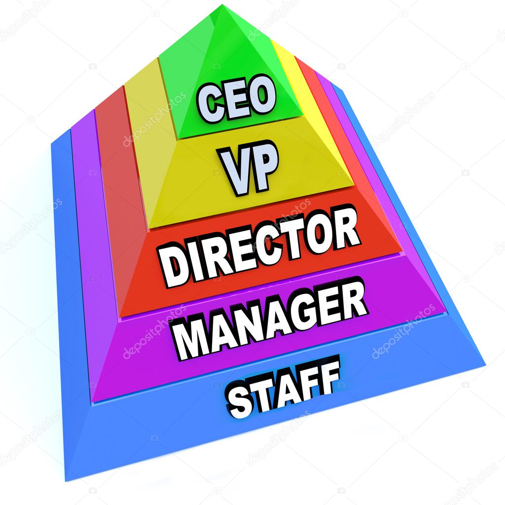 Pyramid of Chain of Command Levels in Organization