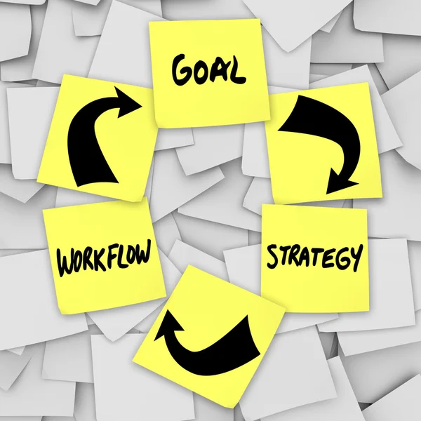Fluxo de trabalho da estratégia de metas - Plano de notas pegajosas para o sucesso — Fotografia de Stock