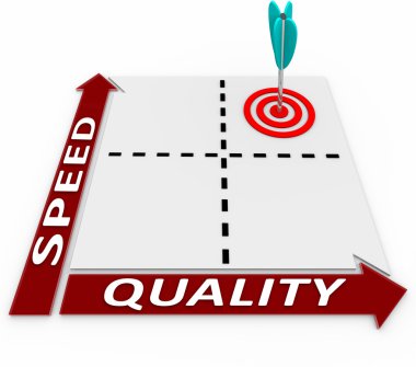 Quality Speed Matrix - Efficient Manufacturing Production clipart