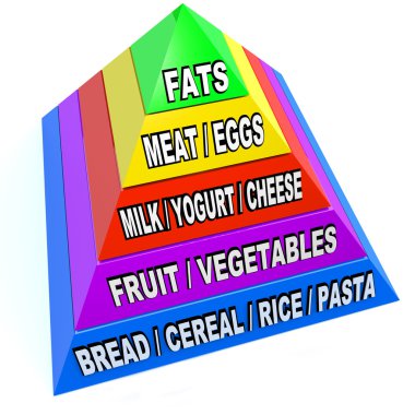 New Food Pyramid of Recommended Daily Servings clipart
