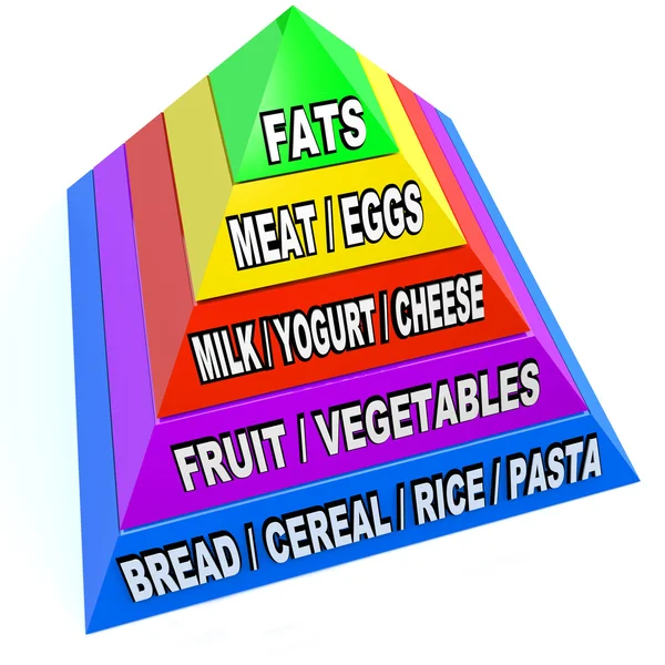 Nueva pirámide alimenticia de porciones diarias recomendadas —  Fotos de Stock