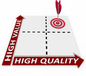 vysoká kvalita a hodnota na matice ideální produkt plánování