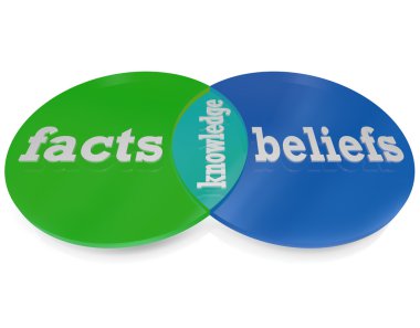 Knowledge is Where Facts and Beliefs Overlap Venn Diagram clipart