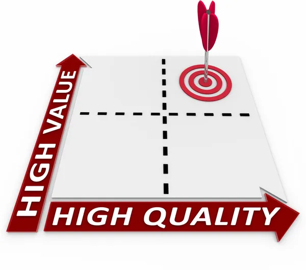 Hoge kwaliteit en waarde op matrix ideale productplanning — Stockfoto