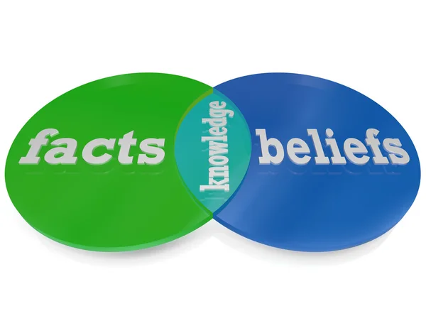 Conhecimento é onde fatos e crenças se sobrepõem Diagrama de Venn — Fotografia de Stock