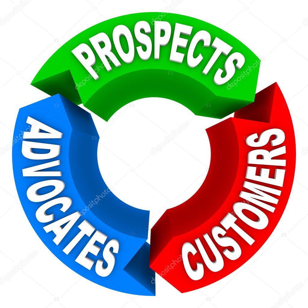 Customer Lifecycle - Converting Prospects to Customers to Advoca