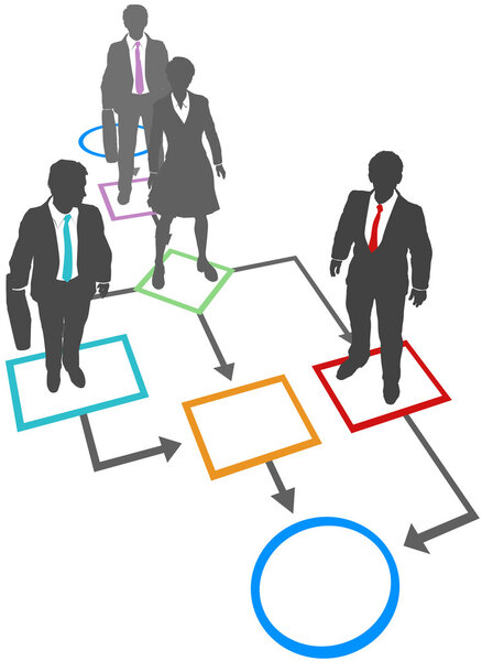 Soluciones empresariales gestión de procesos diagrama de flujo — Vector de stock