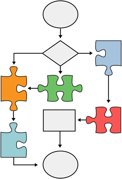 Flowchart puzzle process management solution chart — Stock Vector