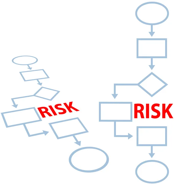 Process management insurance RISK flowchart — Stock Vector