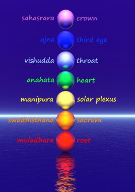 Colored om / aum in chakra column clipart