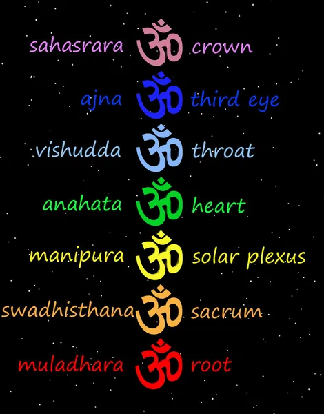 Colored om / aum in chakra column — Stock Photo, Image